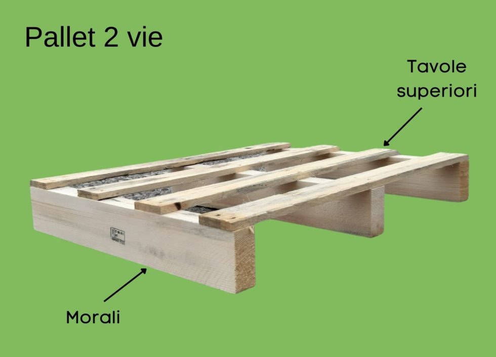 Come è Fatto Un Pallet - ABC Del Pallet - Repalnet